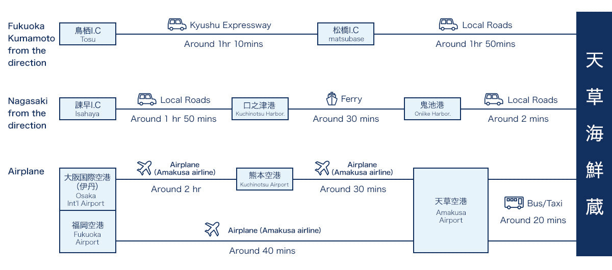 天草海鮮蔵へのアクセス方法